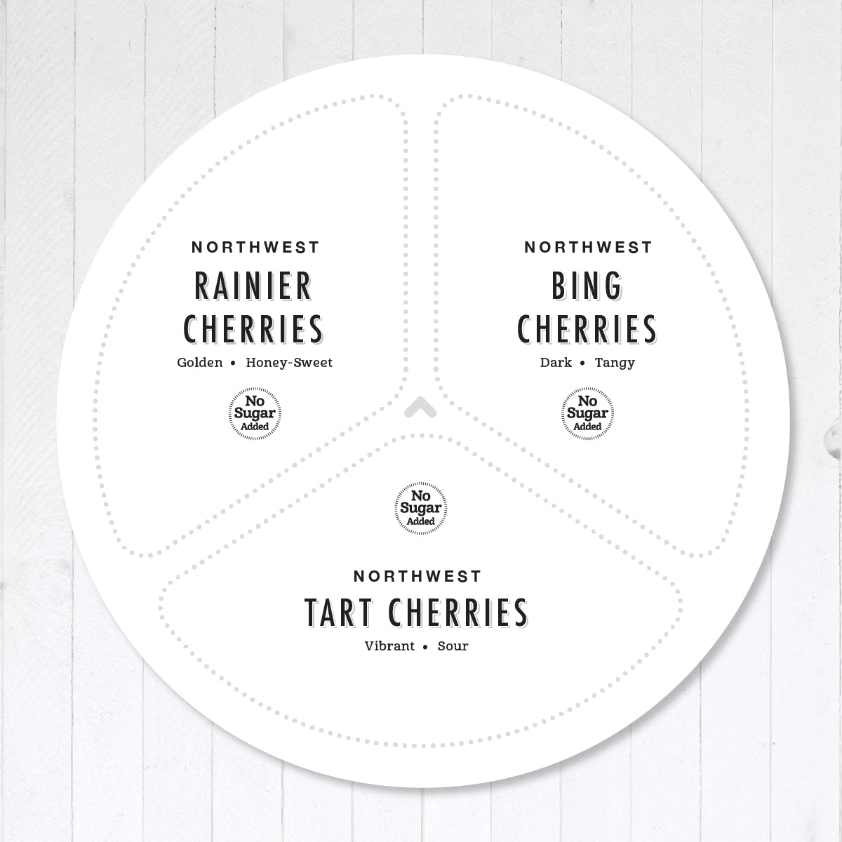 Tin map to identify contents in tin once opened.